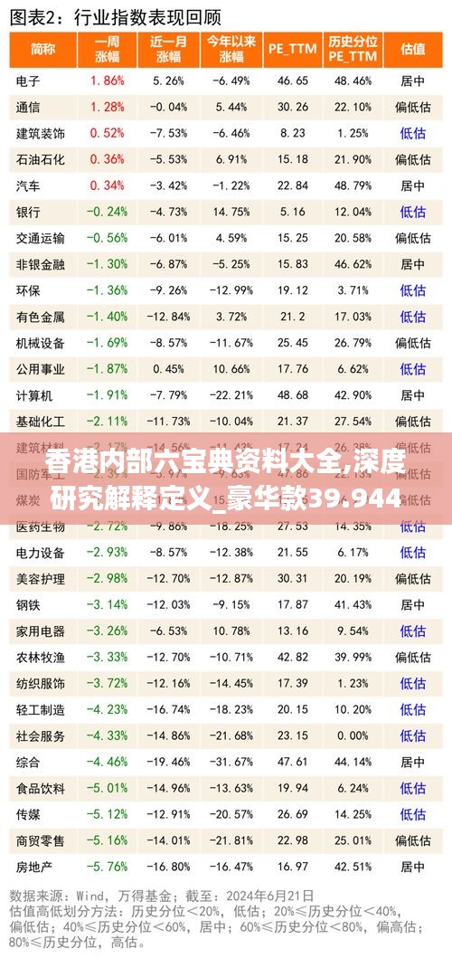 香港内部六宝典资料大全,深度研究解释定义_豪华款39.944