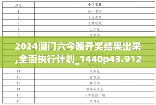 2024澳门六今晚开奖结果出来,全面执行计划_1440p43.912