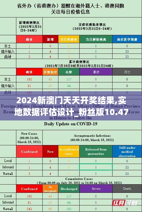 2024新澳门天天开奖结果,实地数据评估设计_粉丝版10.470