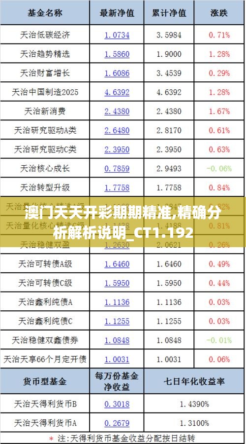 澳门天天开彩期期精准,精确分析解析说明_CT1.192