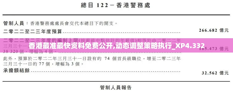香港最准最快资料免费公开,动态调整策略执行_XP4.332
