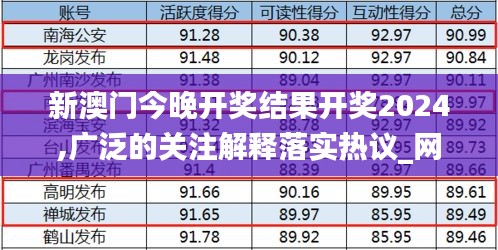 新澳门今晚开奖结果开奖2024,广泛的关注解释落实热议_网红版10.336