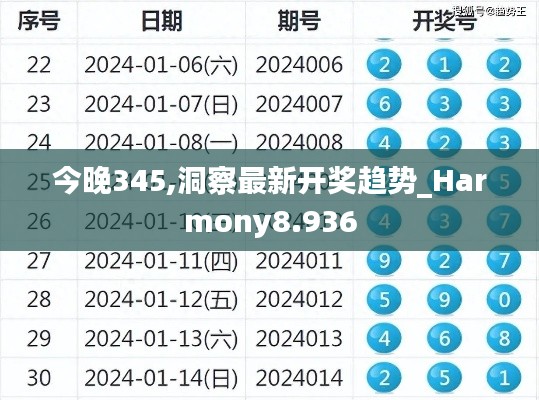 今晚345,洞察最新开奖趋势_Harmony8.936