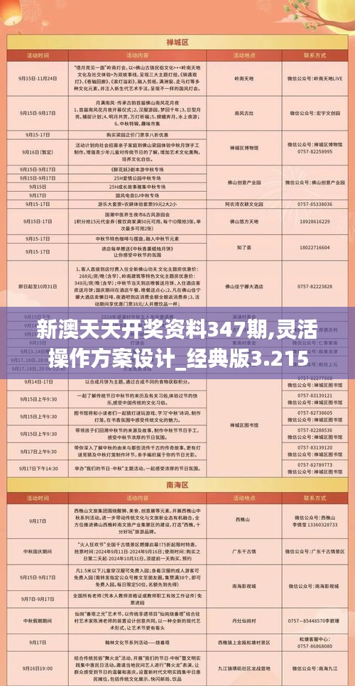 新澳天天开奖资料347期,灵活操作方案设计_经典版3.215