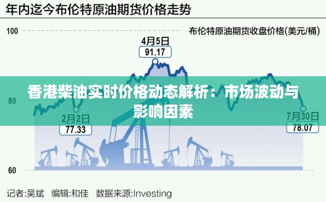 香港柴油实时价格动态解析：市场波动与影响因素