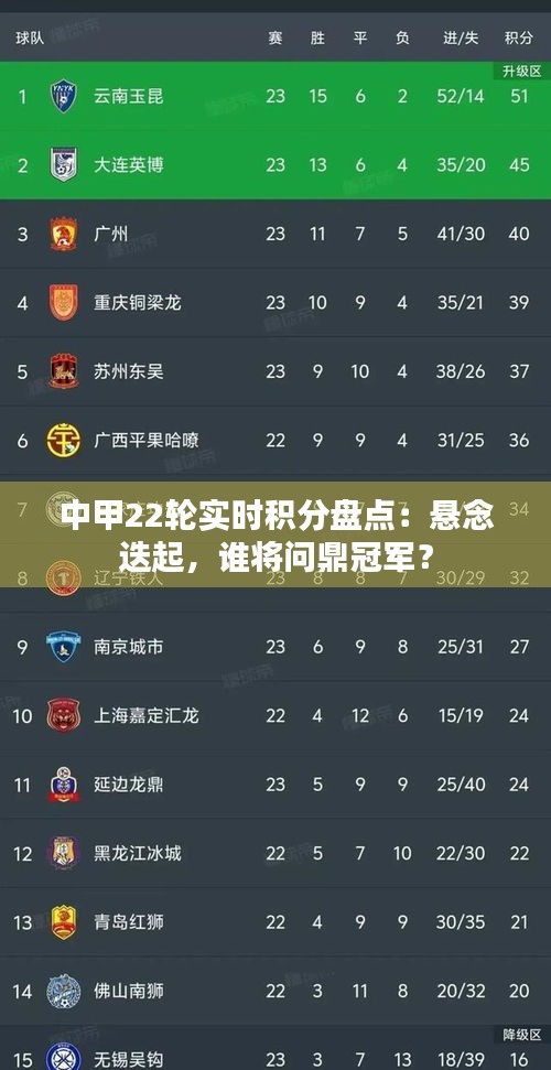 中甲22轮实时积分盘点：悬念迭起，谁将问鼎冠军？