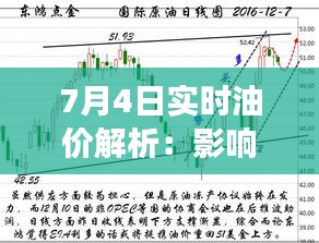 7月4日实时油价解析：影响因素与市场预测