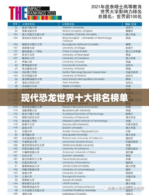 现代恐龙世界十大排名榜单