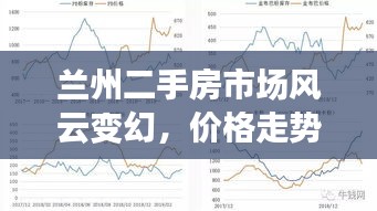 兰州二手房市场风云变幻，价格走势深度解析