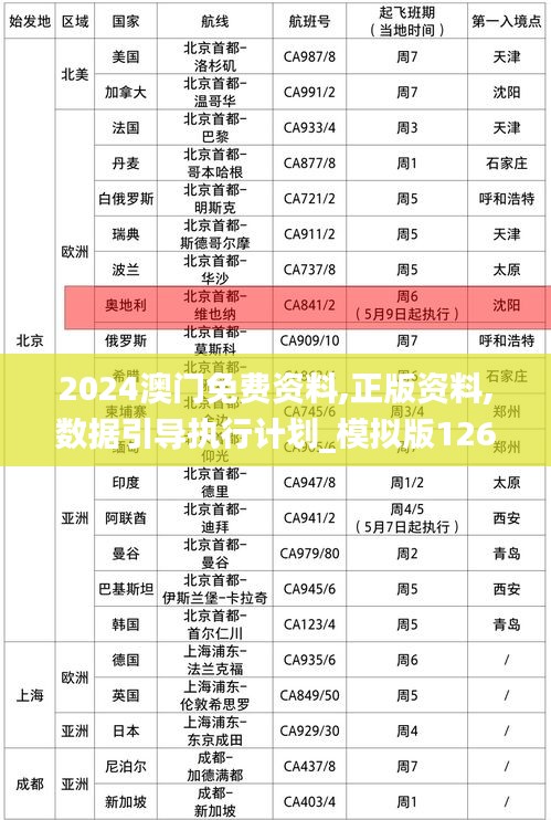 2024澳门免费资料,正版资料,数据引导执行计划_模拟版126.111-2