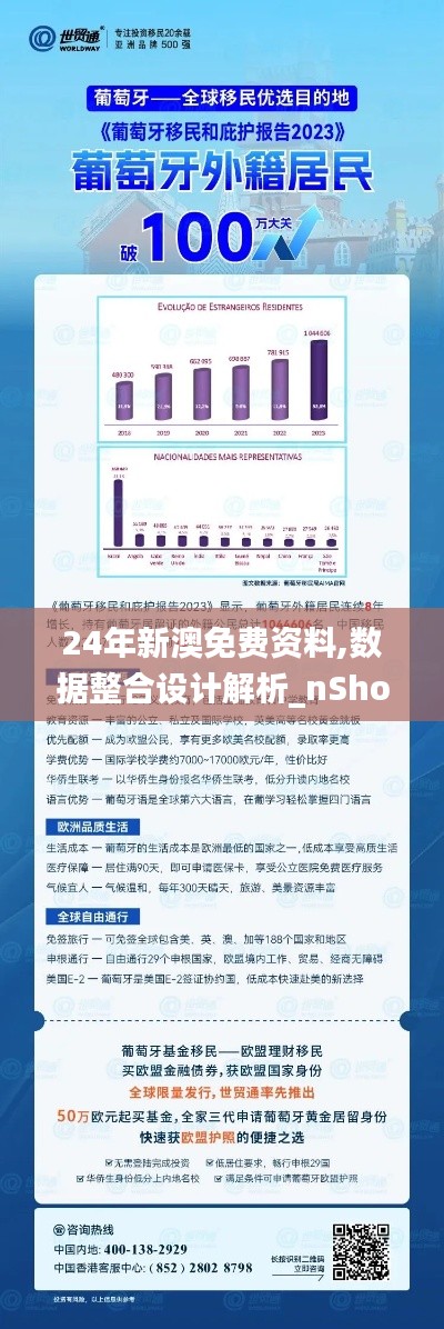 24年新澳免费资料,数据整合设计解析_nShop76.450-4