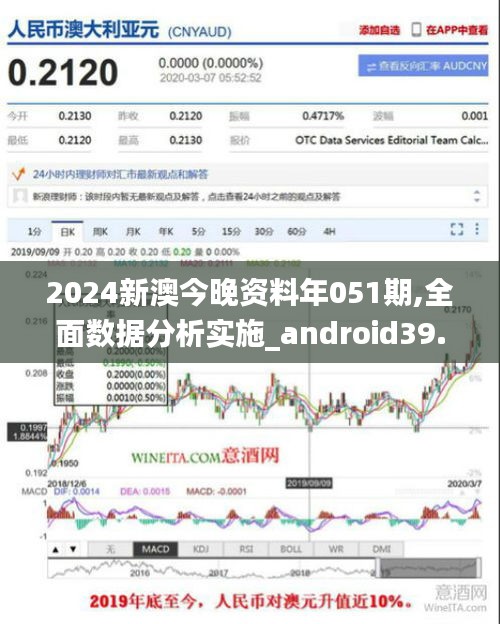 2024新澳今晚资料年051期,全面数据分析实施_android39.485-6
