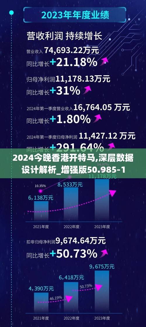 2024今晚香港开特马,深层数据设计解析_增强版50.985-1
