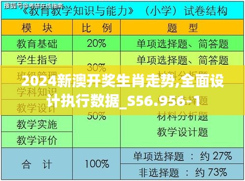 2024新澳开奖生肖走势,全面设计执行数据_S56.956-1