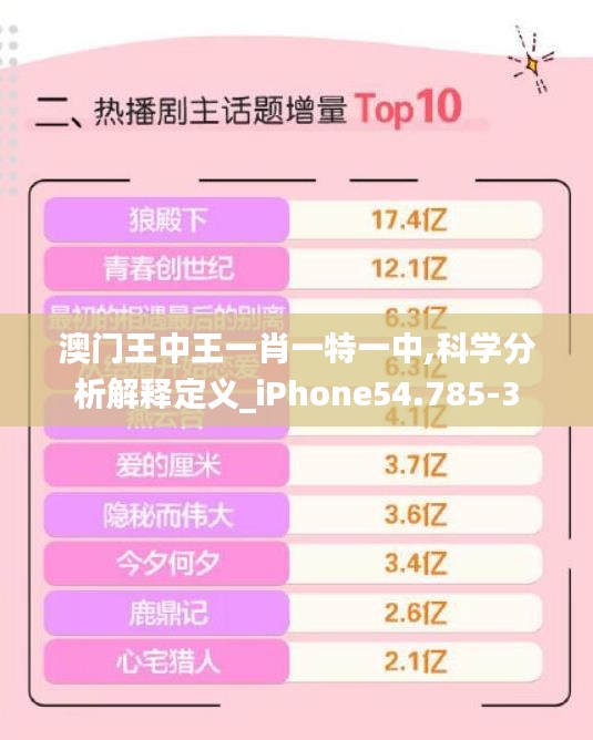 澳门王中王一肖一特一中,科学分析解释定义_iPhone54.785-3