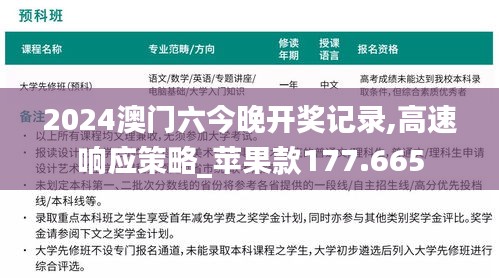 2024澳门六今晚开奖记录,高速响应策略_苹果款177.665
