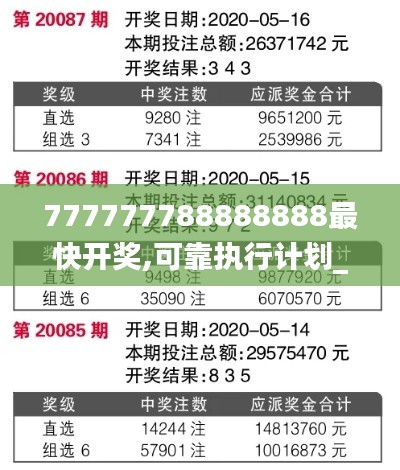 777777788888888最快开奖,可靠执行计划_zShop82.615