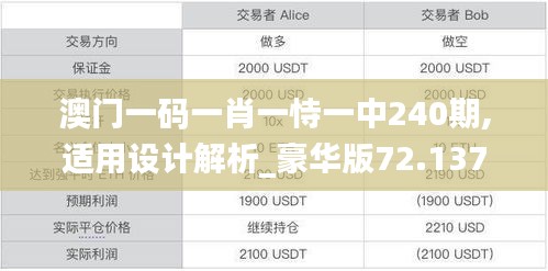 澳门一码一肖一恃一中240期,适用设计解析_豪华版72.137