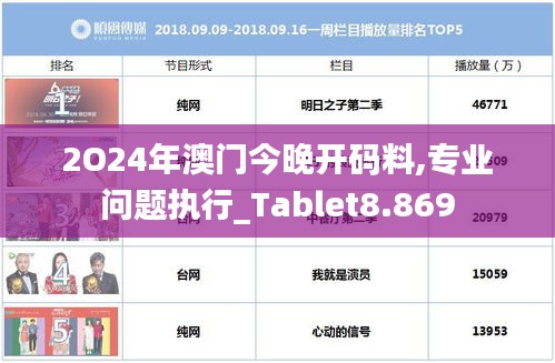 2O24年澳门今晚开码料,专业问题执行_Tablet8.869