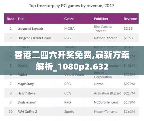 香港二四六开奖免费,最新方案解析_1080p2.632