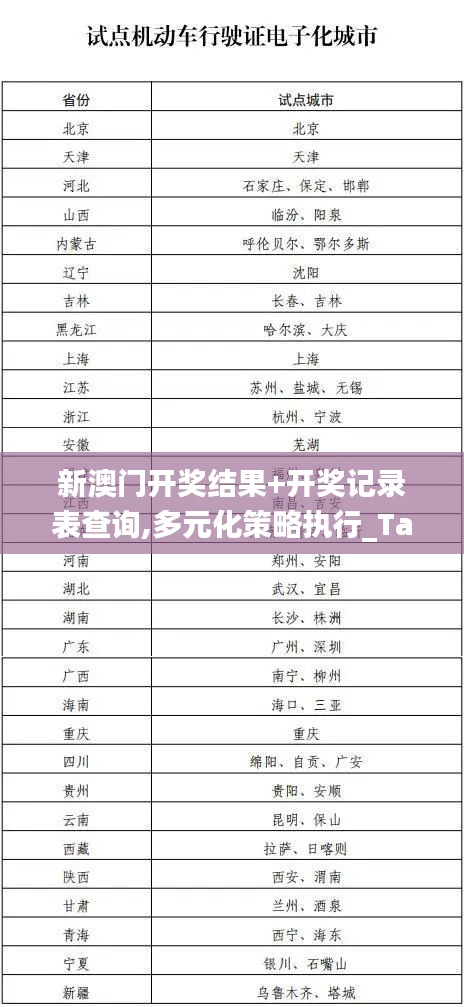 新澳门开奖结果+开奖记录表查询,多元化策略执行_Tablet5.877