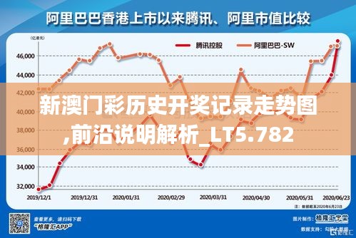 新澳门彩历史开奖记录走势图,前沿说明解析_LT5.782