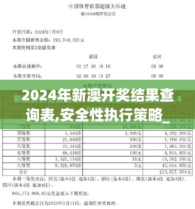 2024年新澳开奖结果查询表,安全性执行策略_创意版110.462
