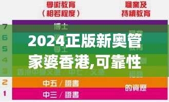 2024正版新奥管家婆香港,可靠性策略解析_开发版18.915