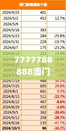 7777788888澳门,详细数据解释定义_OP3.170