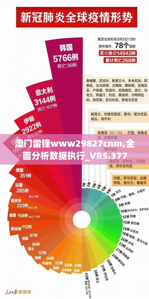 澳门雷锋www29827cnm,全面分析数据执行_VR5.377