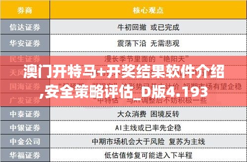 澳门开特马+开奖结果软件介绍,安全策略评估_D版4.193
