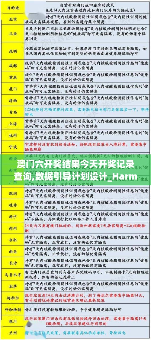 澳门六开奖结果今天开奖记录查询,数据引导计划设计_Harmony9.152