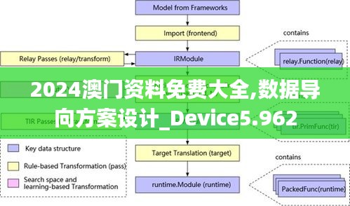 2024澳门资料免费大全,数据导向方案设计_Device5.962