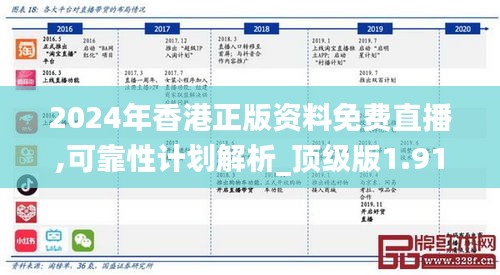 2024年香港正版资料免费直播,可靠性计划解析_顶级版1.918