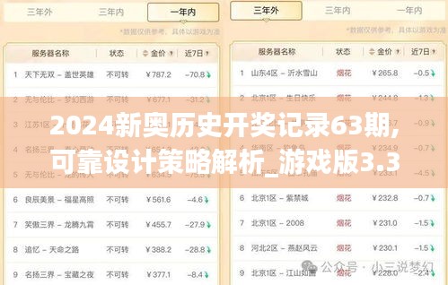 2024新奥历史开奖记录63期,可靠设计策略解析_游戏版3.337