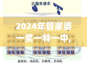 2024年管家婆一奖一特一中,数据整合设计执行_完整版7.118