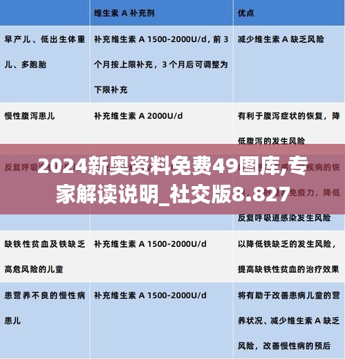 2024新奥资料免费49图库,专家解读说明_社交版8.827