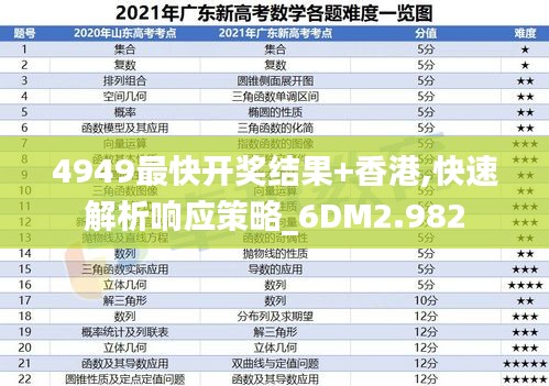 4949最快开奖结果+香港,快速解析响应策略_6DM2.982