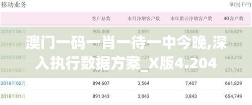 澳门一码一肖一待一中今晚,深入执行数据方案_X版4.204
