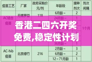 香港二四六开奖免费,稳定性计划评估_纪念版9.829