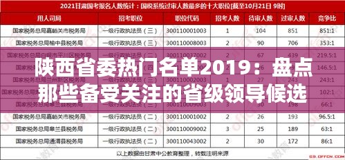 陕西省委热门名单2019：盘点那些备受关注的省级领导候选人