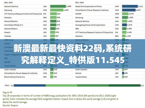 新澳最新最快资料22码,系统研究解释定义_特供版11.545