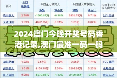 2024澳门今晚开奖号码香港记录,澳门最准一码一码揭秘_投资版2.443