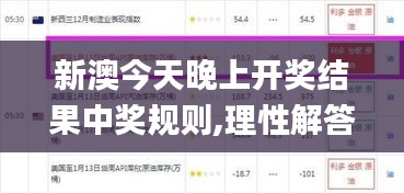 新澳今天晚上开奖结果中奖规则,理性解答解释落实_S2.494