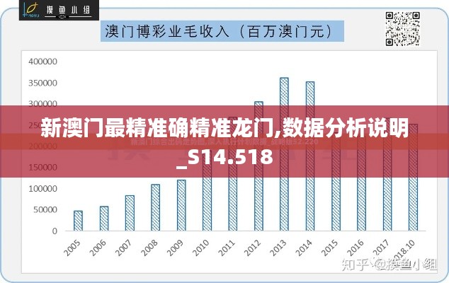 新澳门最精准确精准龙门,数据分析说明_S14.518