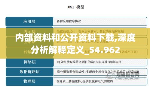 内部资料和公开资料下载,深度分析解释定义_S4.962