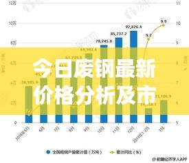 今日废钢最新价格分析及市场动态
