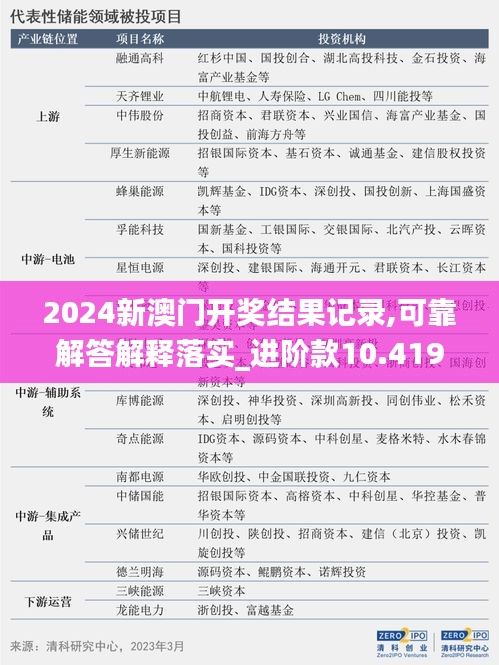 2024新澳门开奖结果记录,可靠解答解释落实_进阶款10.419