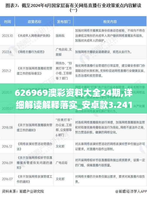 626969澳彩资料大全24期,详细解读解释落实_安卓款3.241