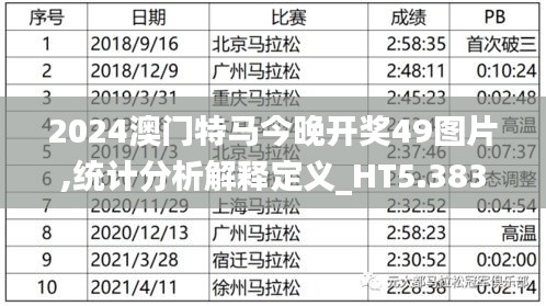2024澳门特马今晚开奖49图片,统计分析解释定义_HT5.383